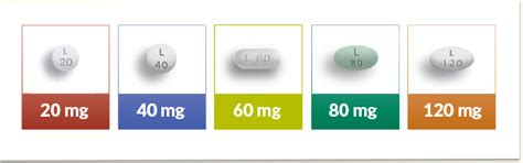 what medications are similar to latuda